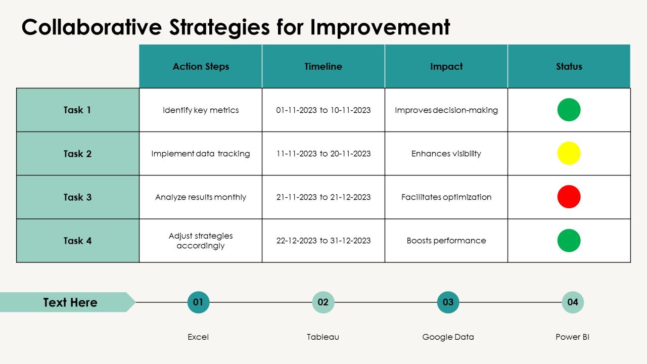 Delivery Performance Metrics Explained PPT Example AT Slide18