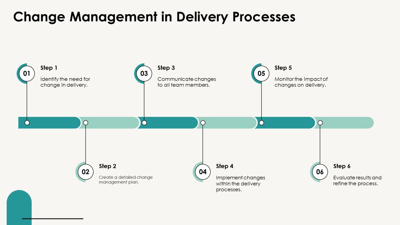 Delivery Performance Metrics Explained PPT Example AT Slide19