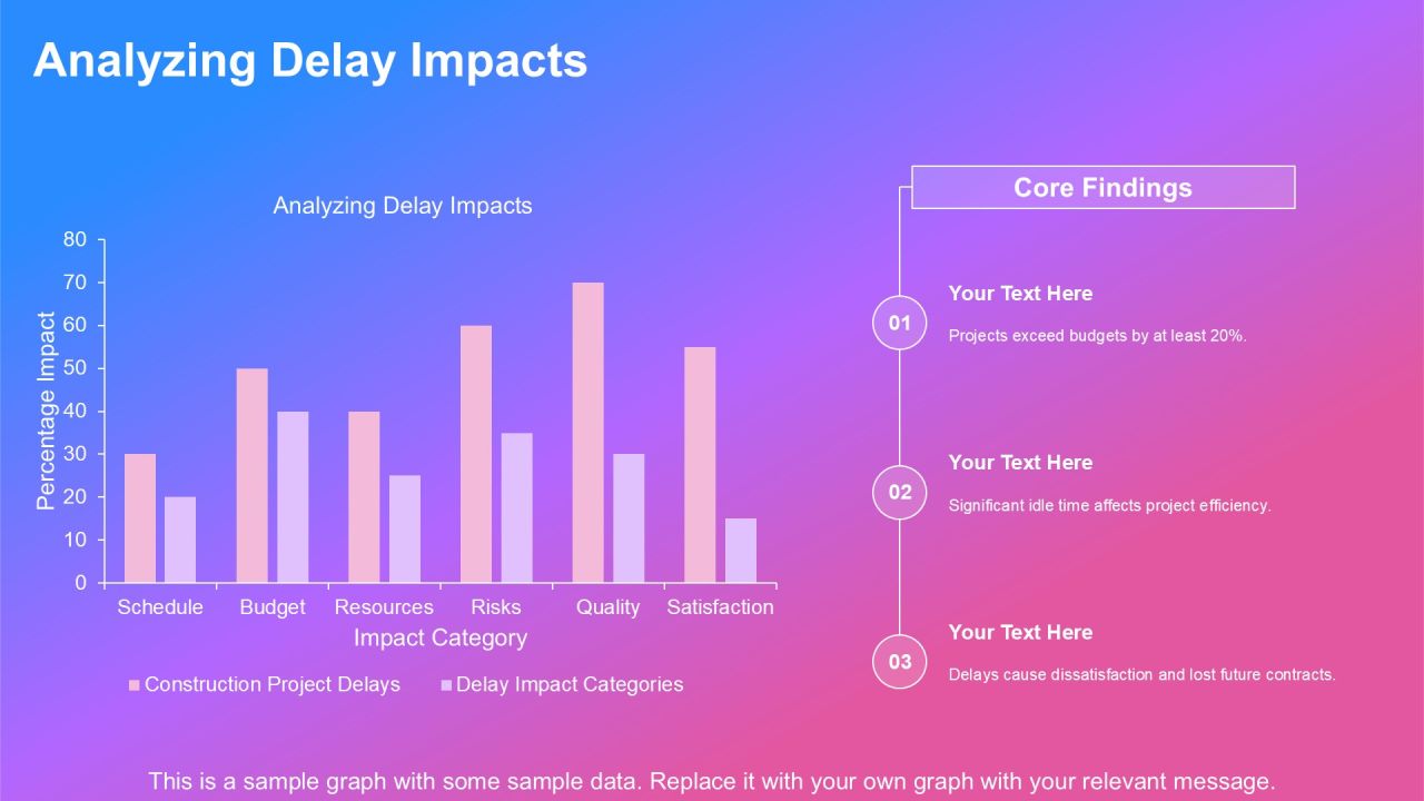 Dependency Delay Analysis Insights PPT Example AT Slide09