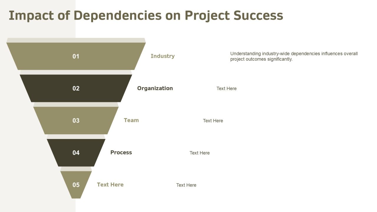 Dependency Management Approach In Software Development PPT Example AT Slide13