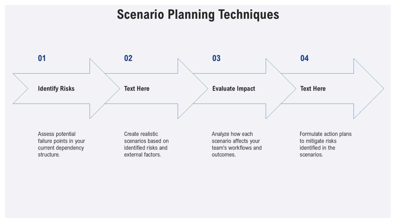 Dependency Mapping Best Practices For Devops Teams PPT Presentation AT Slide21