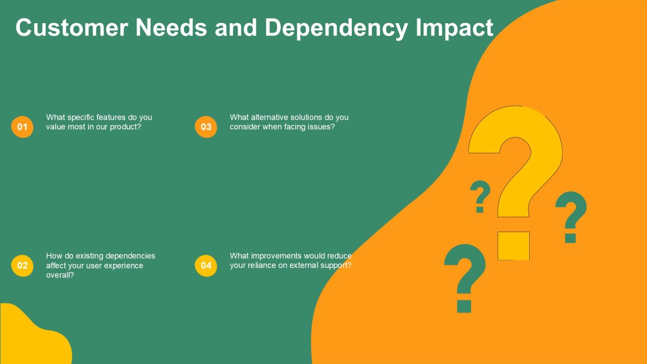 Dependency Minimization Plan Overview PPT Structure AT Slide18