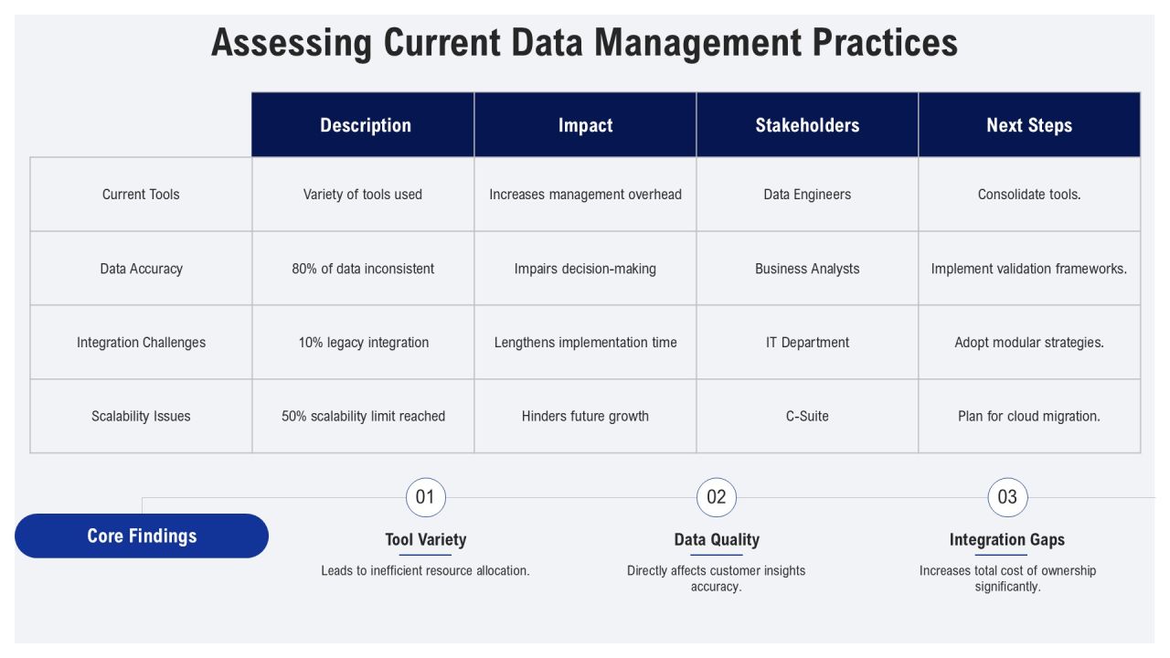 Deploying Data Lake Solutions Effectively PPT Sample AT Slide08