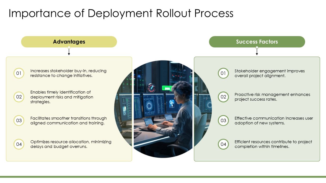 Deployment Rollout Process Overview PPT Presentation AT Slide03