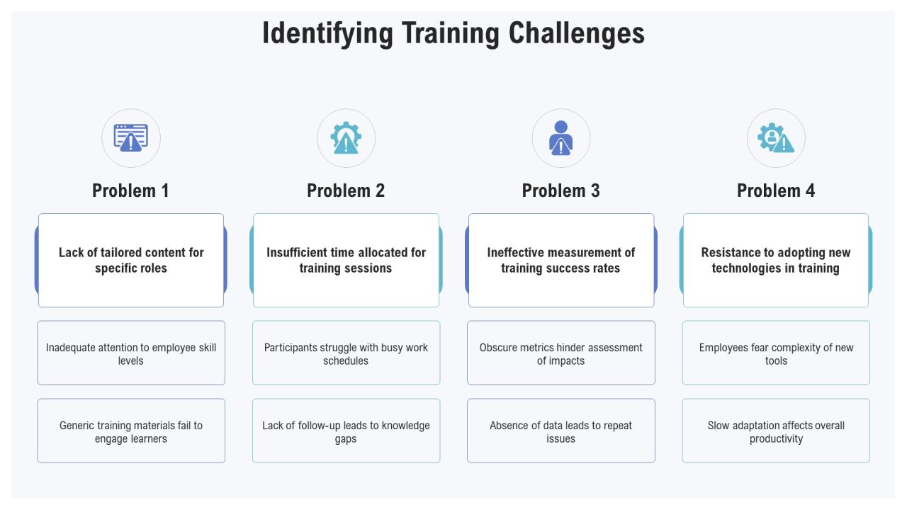 Deployment Training For Optimal Performance PPT Sample AT Slide07