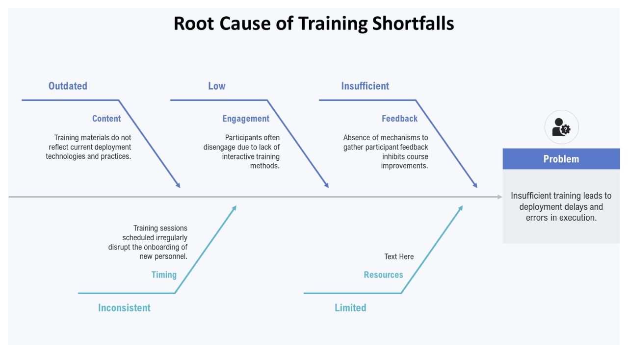 Deployment Training For Optimal Performance PPT Sample AT Slide09