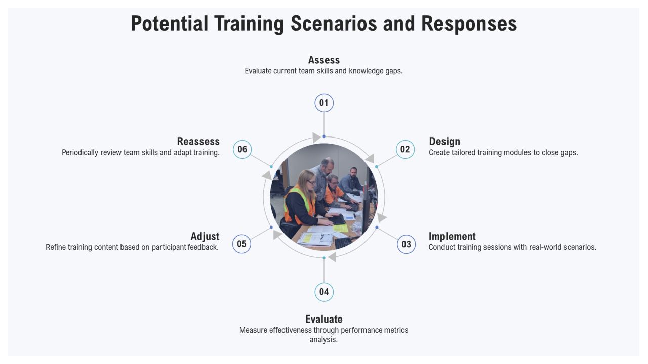 Deployment Training For Optimal Performance PPT Sample AT Slide11