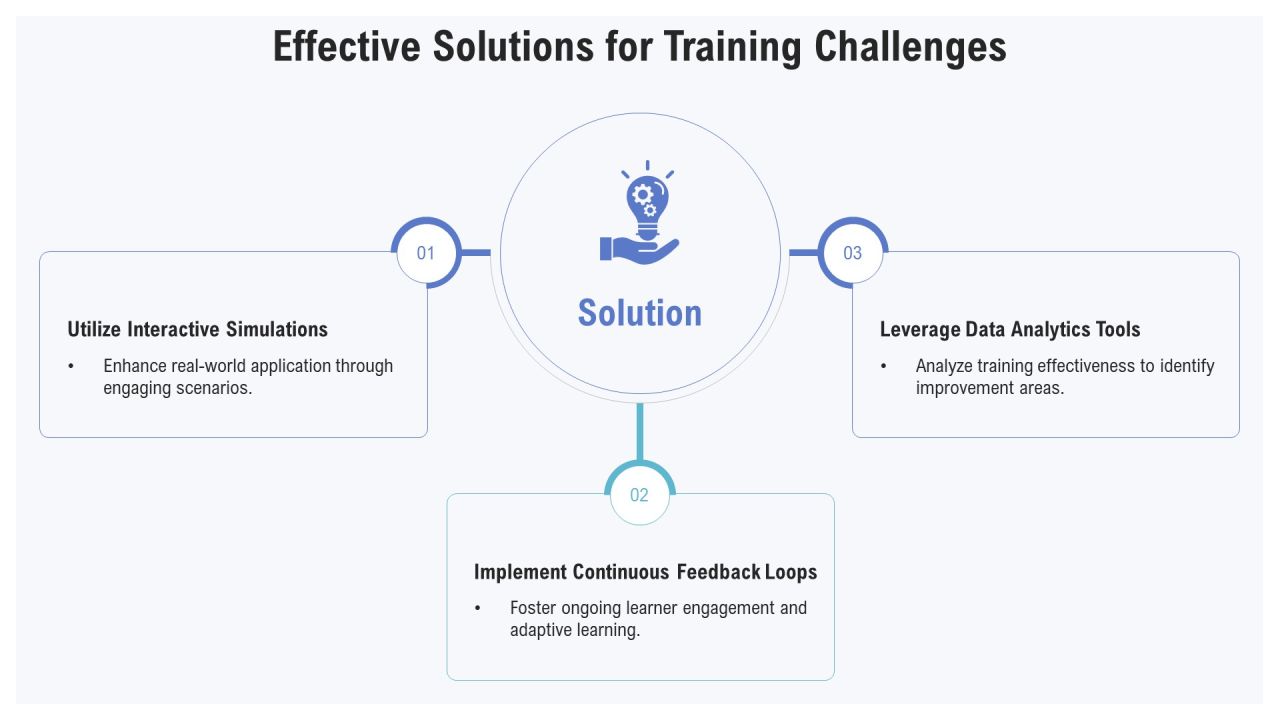Deployment Training For Optimal Performance PPT Sample AT Slide12