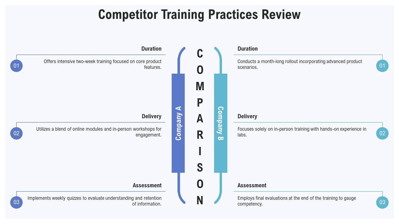 Deployment Training For Optimal Performance PPT Sample AT Slide17