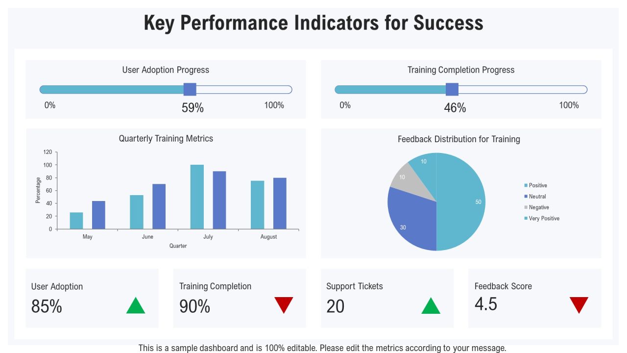 Deployment Training For Optimal Performance PPT Sample AT Slide23