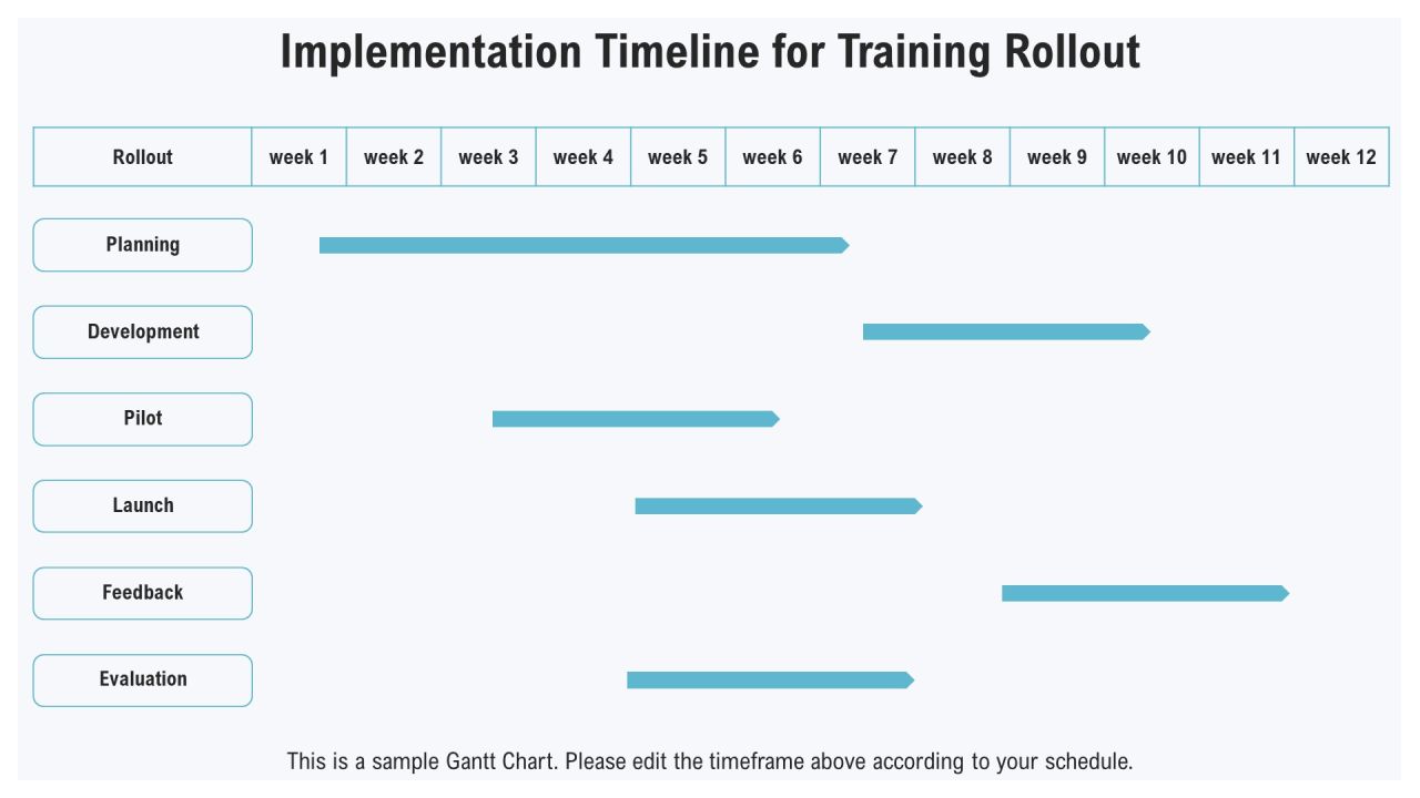 Deployment Training For Optimal Performance PPT Sample AT Slide24