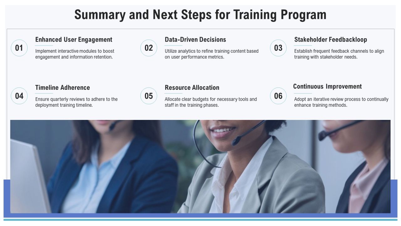 Deployment Training For Optimal Performance PPT Sample AT Slide26