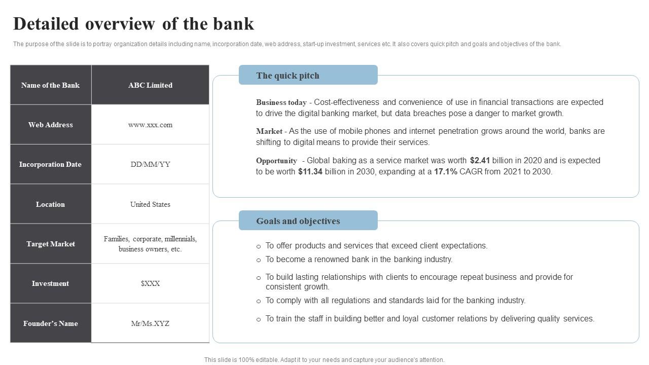 Detailed Overview Banking Start Up B Plan Go To Market Strategy Icons Pdf