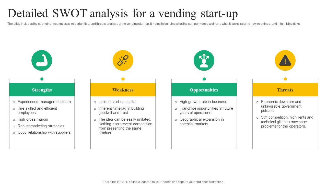 Detailed Swot Analysis Beverage Vending Machine Business Plan Go To Market Strategy Icons Pdf