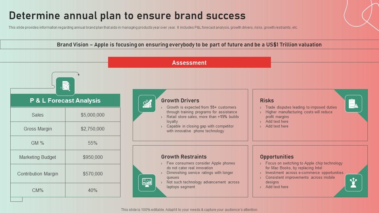 Determine Annual Plan Ensure Apple Brand Story Journey Of Iconic Enterprise Clipart Pdf