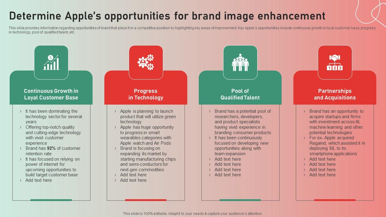 Determine Apples Opportunities Brand Apple Brand Story Journey Of Iconic Enterprise Icons Pdf