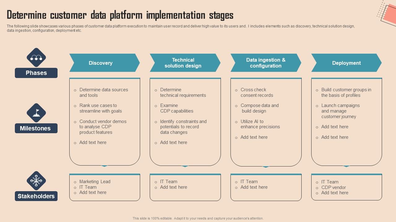 Determine Customer Data Platform Comprehensive Cdp Guide For Promoters Diagrams Pdf Determine Customer Data Platform Comprehensive Cdp Guide For Promoters Diagrams Pdf
