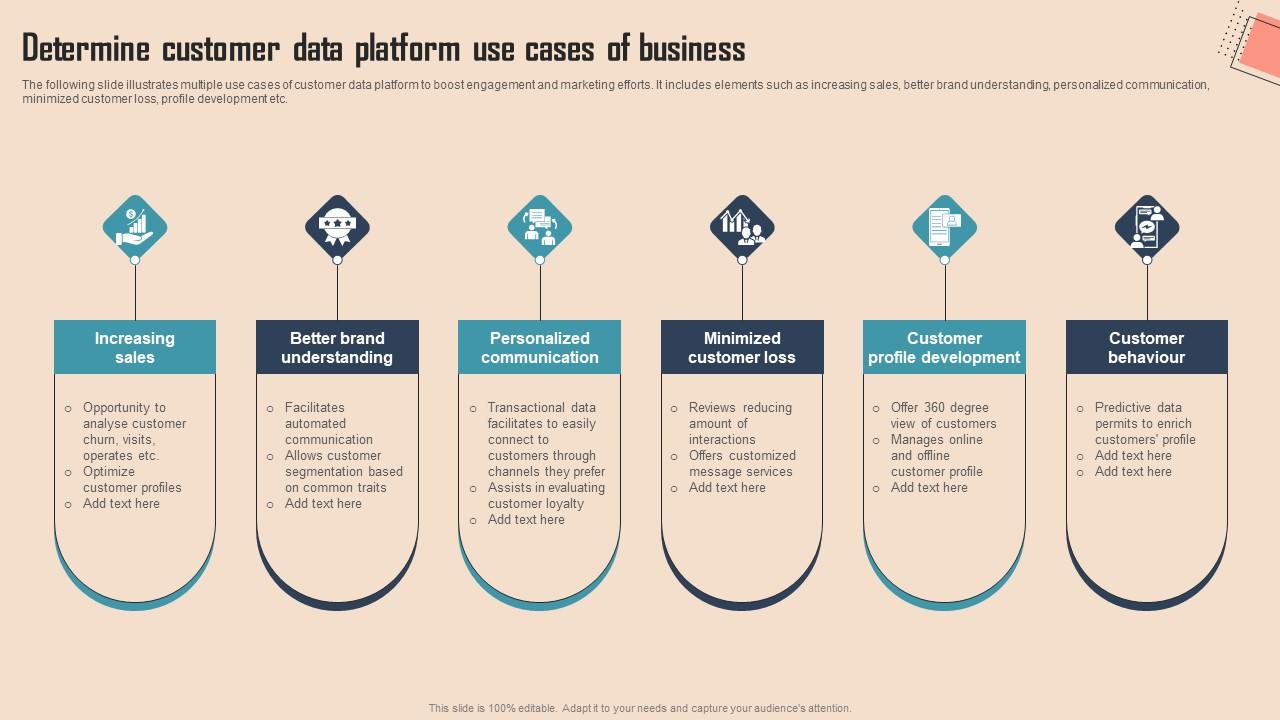 Determine Customer Data Platform Use Comprehensive Cdp Guide For Promoters Sample Pdf Determine Customer Data Platform Use Comprehensive Cdp Guide For Promoters Sample Pdf