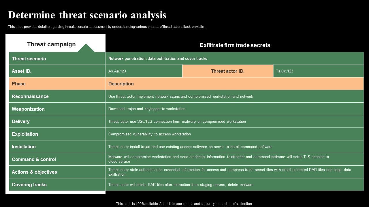 Determine Threat Scenario Analysis Monitoring Digital Assets Icons Pdf