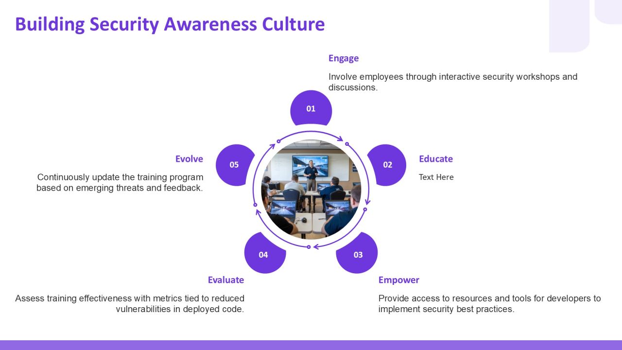 Developer Security Training For Software Teams PPT Sample AT Slide16