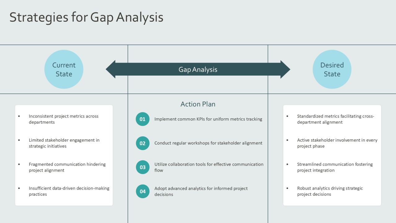 Developing A Comprehensive Project Strategy Framework PPT Outline AT Slide12