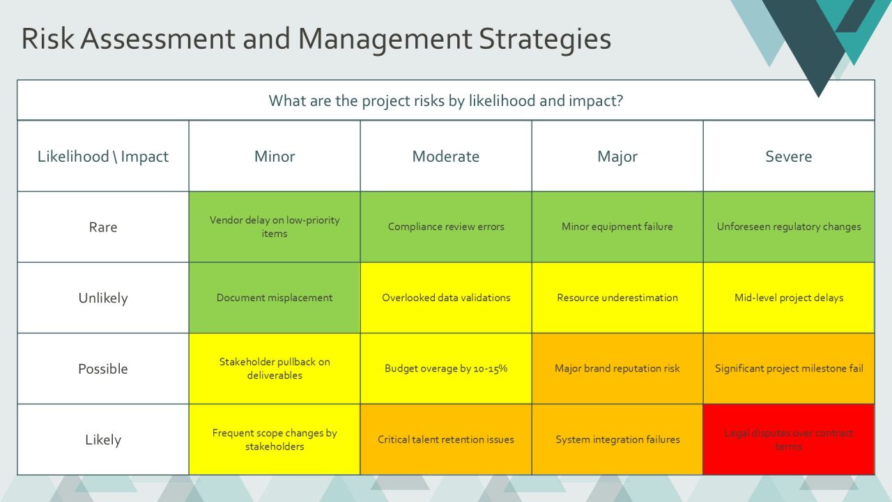 Developing A Comprehensive Project Strategy Framework PPT Outline AT Slide19