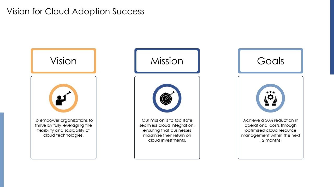 Developing A Robust Cloud Computing Strategy PPT Structure AT Slide06