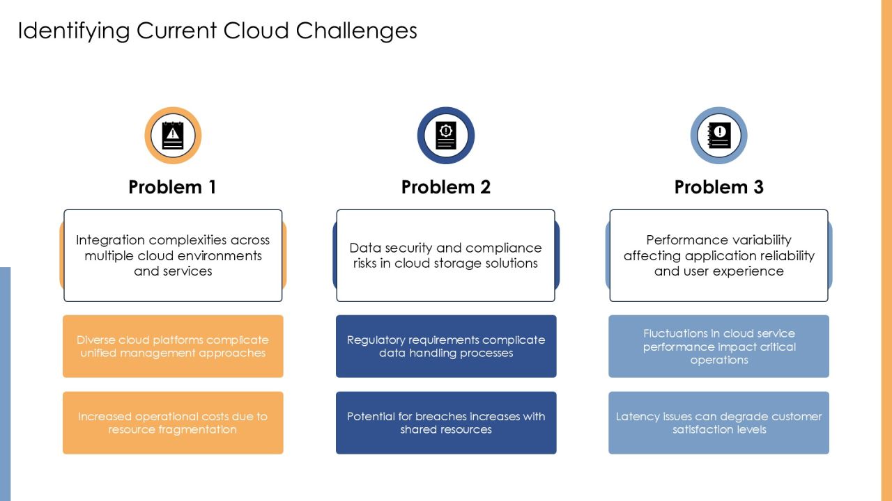 Developing A Robust Cloud Computing Strategy PPT Structure AT Slide07