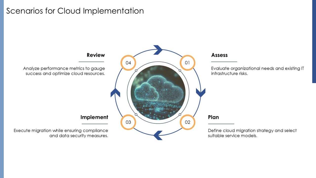 Developing A Robust Cloud Computing Strategy PPT Structure AT Slide11