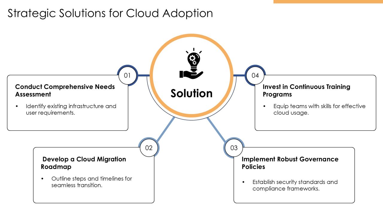 Developing A Robust Cloud Computing Strategy PPT Structure AT Slide12