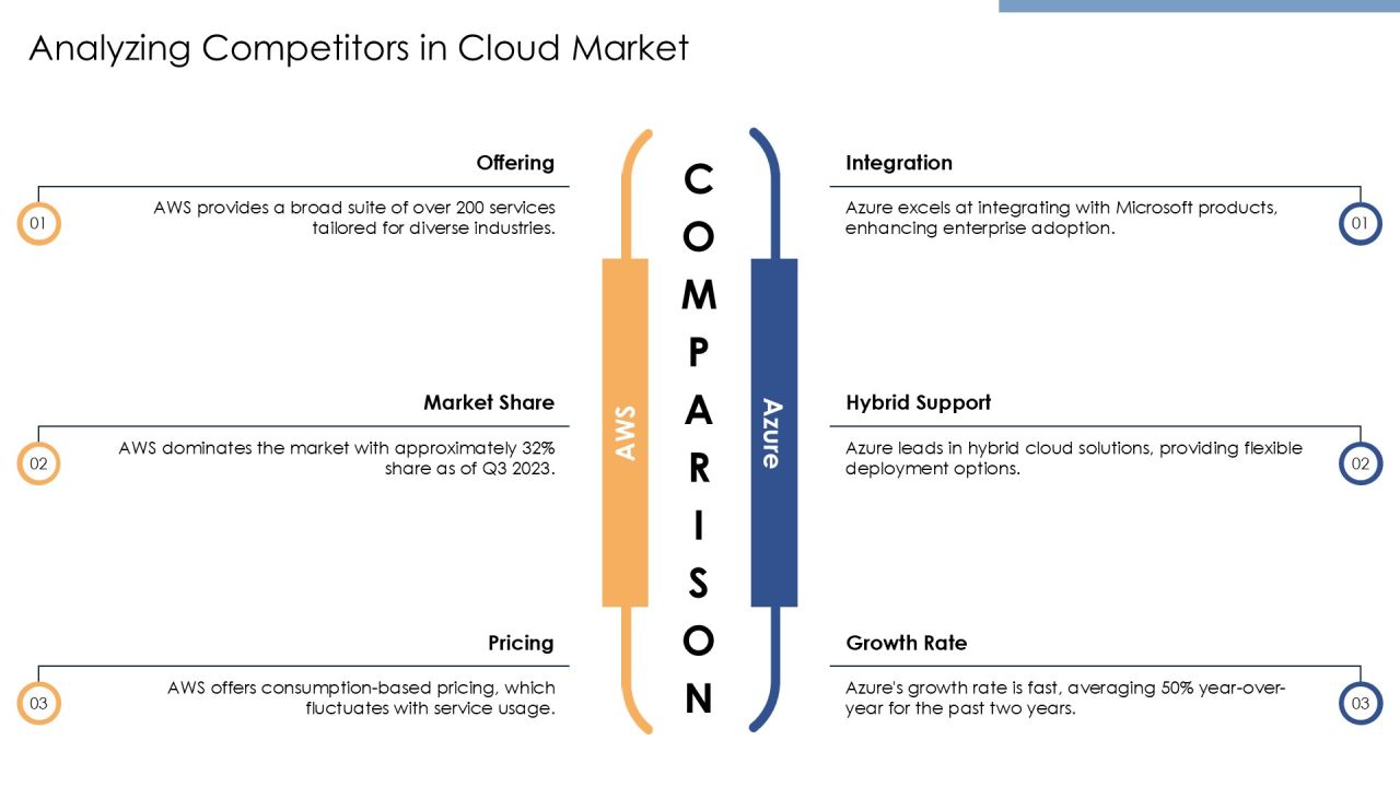 Developing A Robust Cloud Computing Strategy PPT Structure AT Slide14