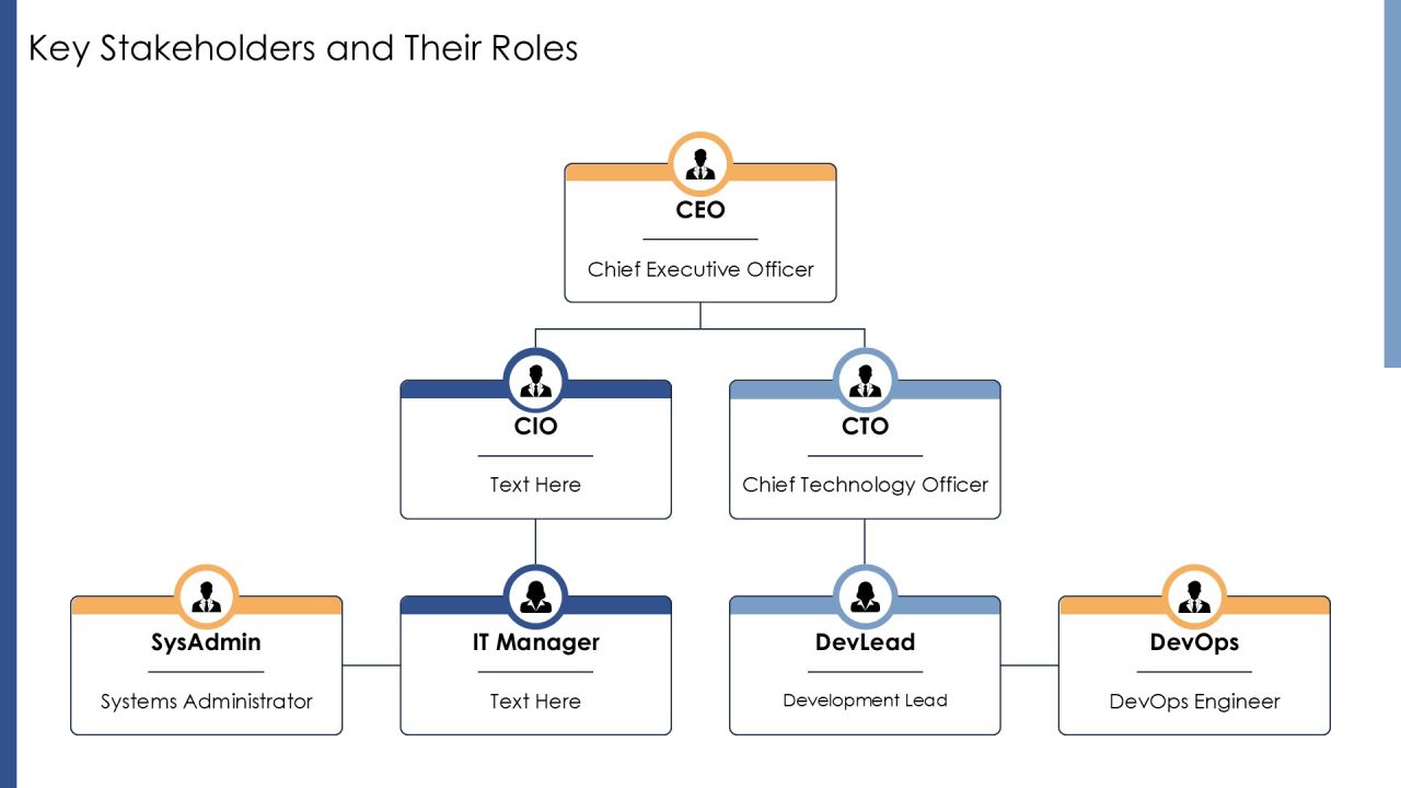 Developing A Robust Cloud Computing Strategy PPT Structure AT Slide15