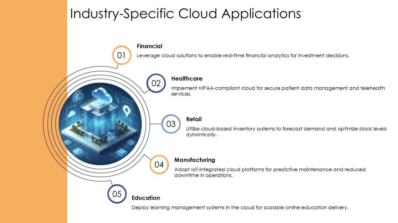 Developing A Robust Cloud Computing Strategy PPT Structure AT Slide19