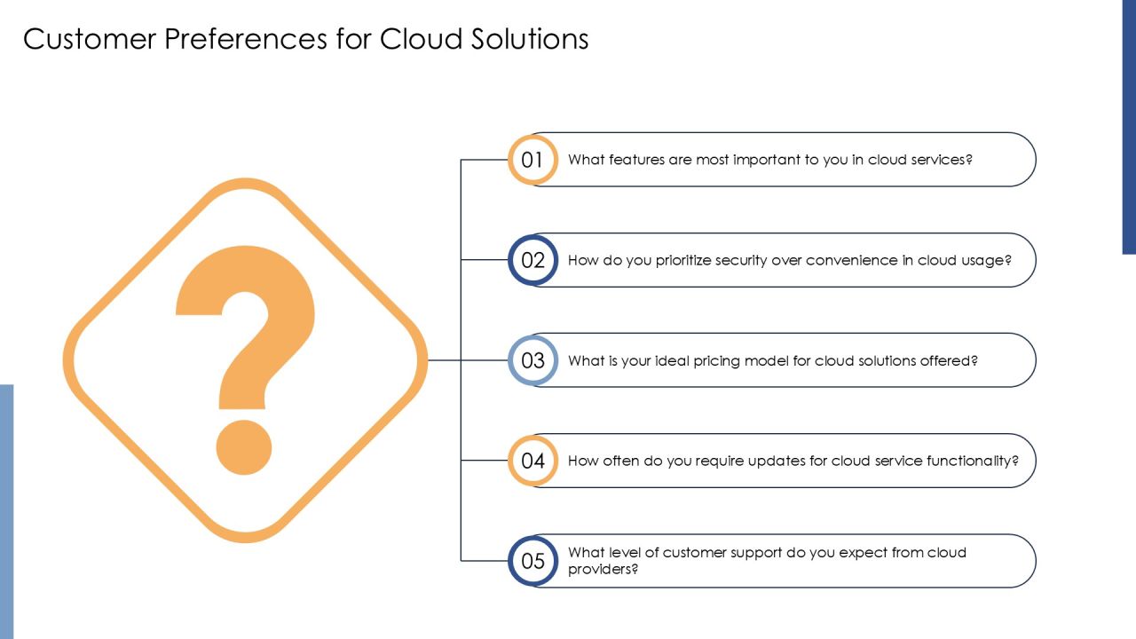 Developing A Robust Cloud Computing Strategy PPT Structure AT Slide20
