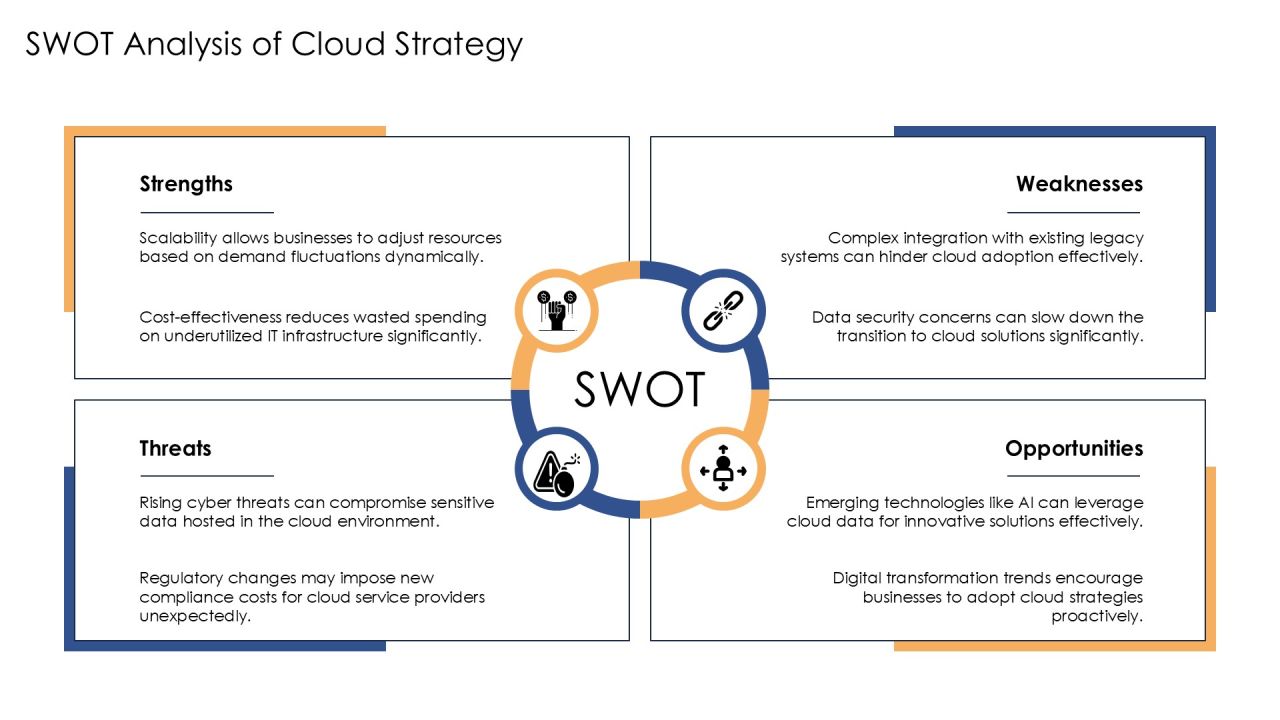 Developing A Robust Cloud Computing Strategy PPT Structure AT Slide21