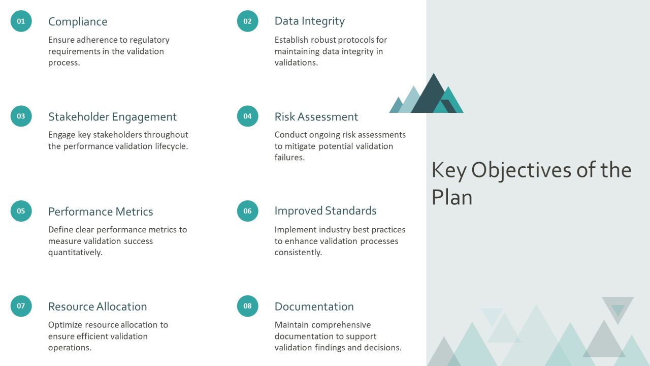Developing A Robust Performance Validation Plan PPT Example AT Slide05