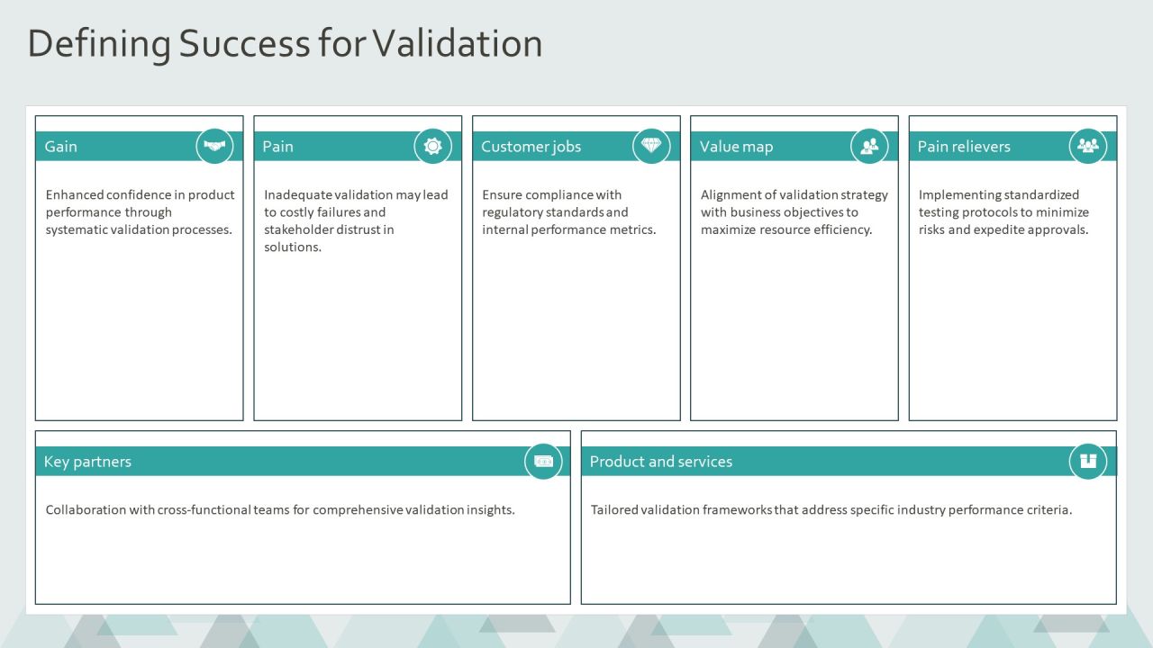 Developing A Robust Performance Validation Plan PPT Example AT Slide06