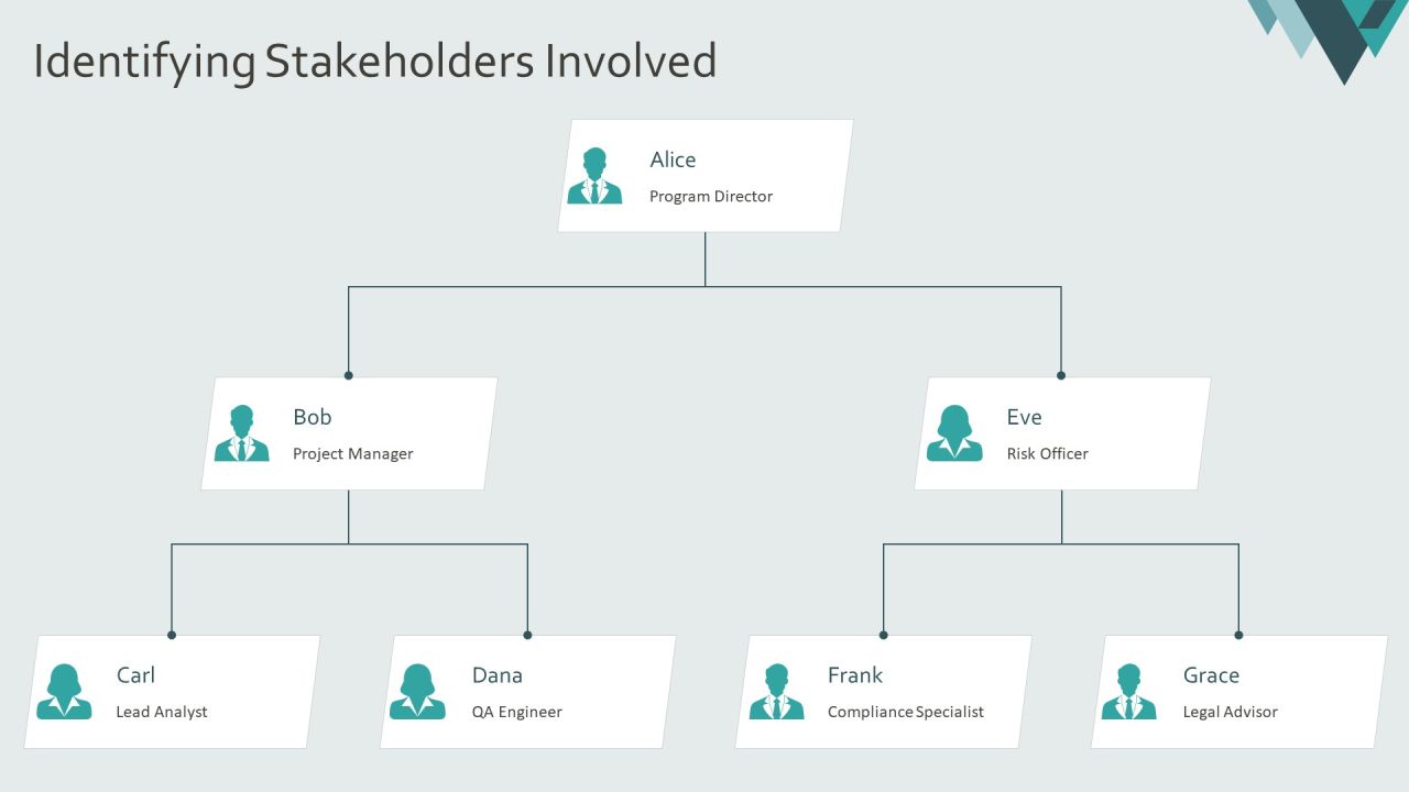 Developing A Robust Performance Validation Plan PPT Example AT Slide07