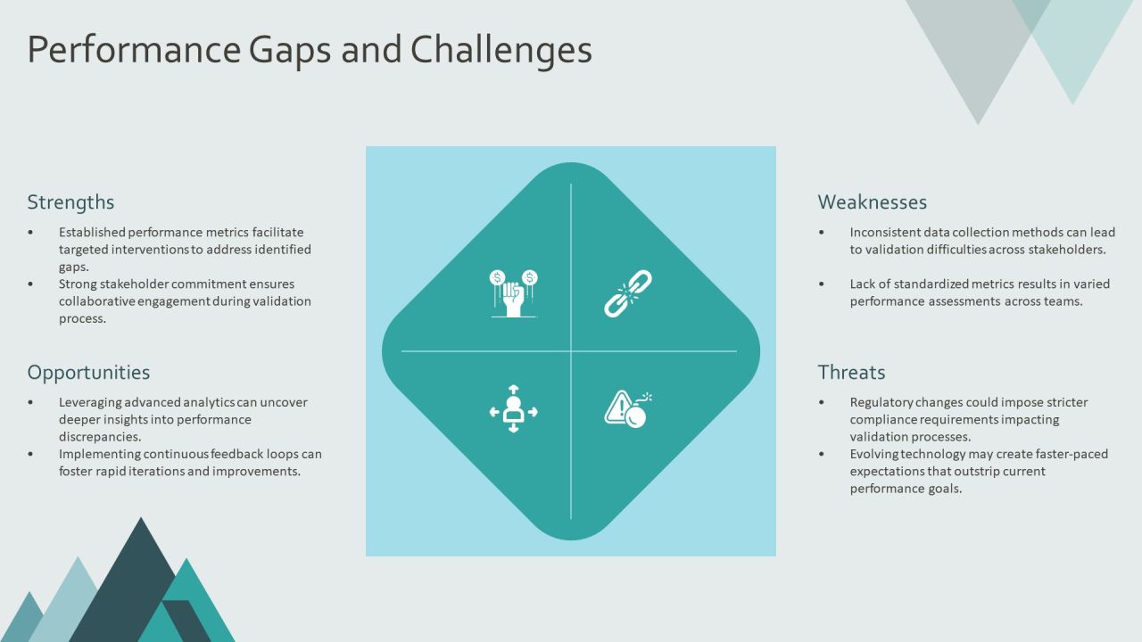 Developing A Robust Performance Validation Plan PPT Example AT Slide09