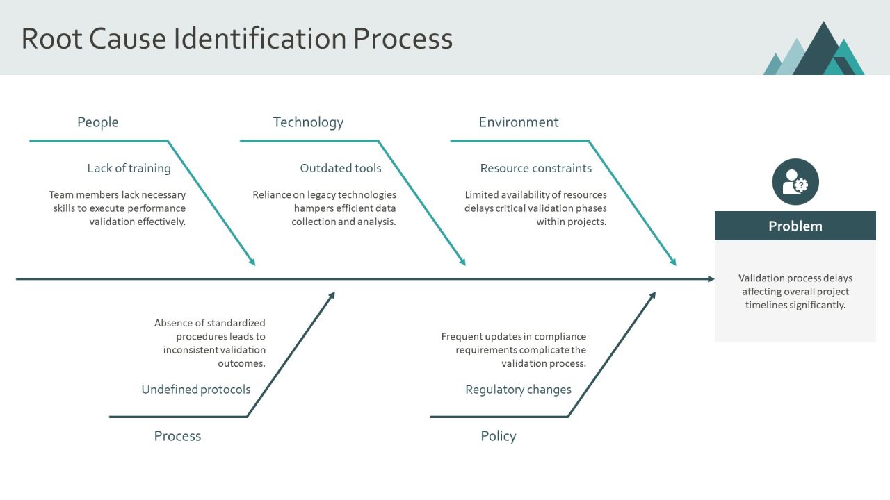 Developing A Robust Performance Validation Plan PPT Example AT Slide10