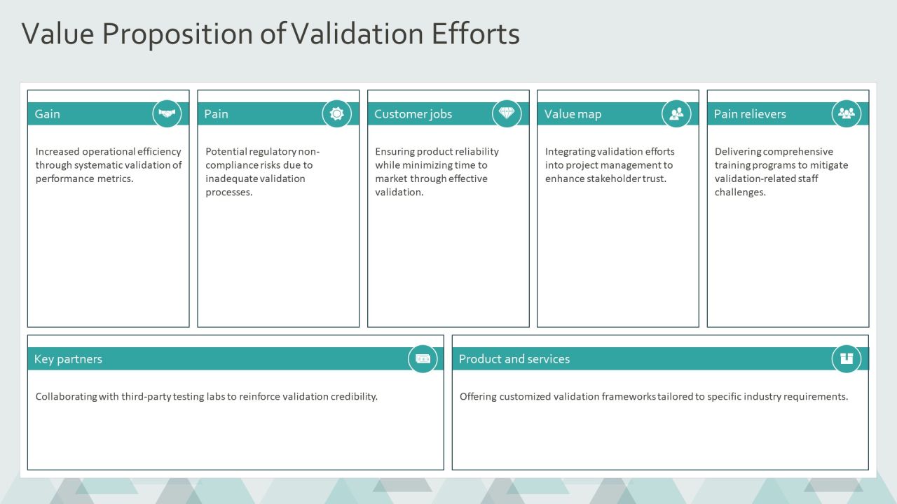 Developing A Robust Performance Validation Plan PPT Example AT Slide14