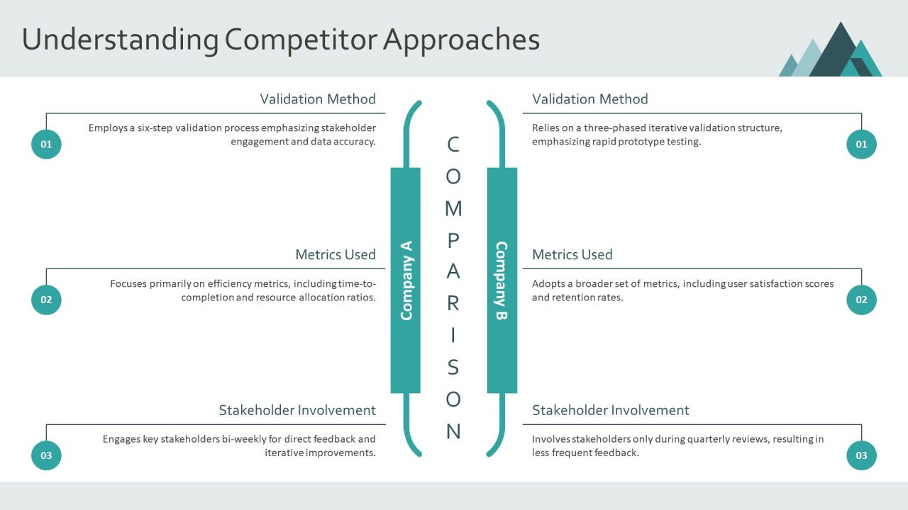 Developing A Robust Performance Validation Plan PPT Example AT Slide15