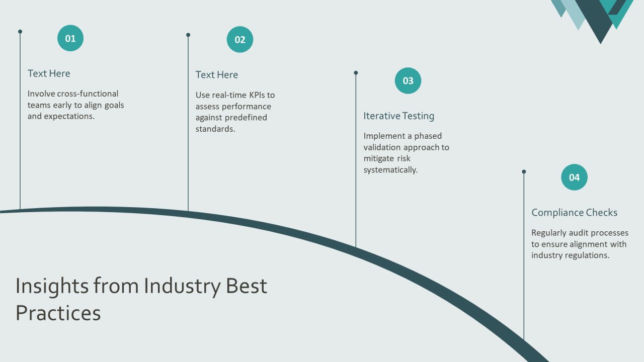 Developing A Robust Performance Validation Plan PPT Example AT Slide19