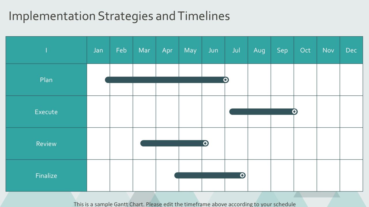 Developing A Robust Performance Validation Plan PPT Example AT Slide22