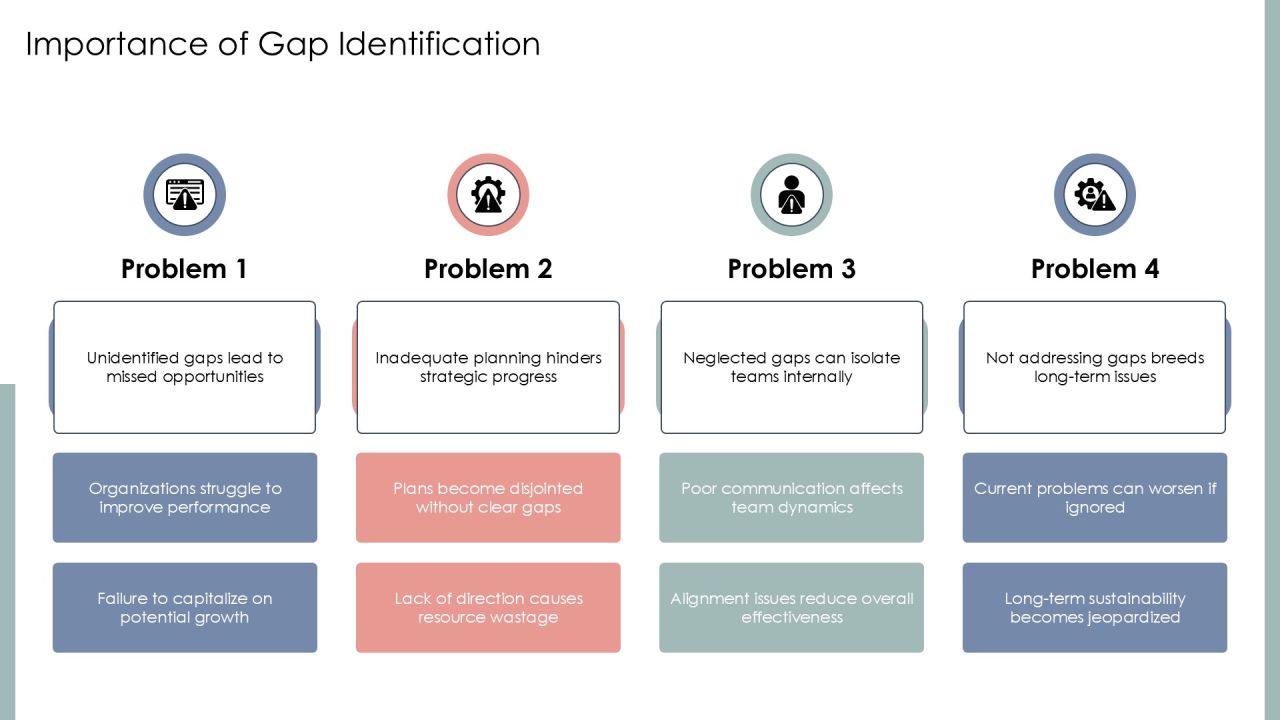 Developing Action Plans After Gap Identification PPT Example AT Slide04