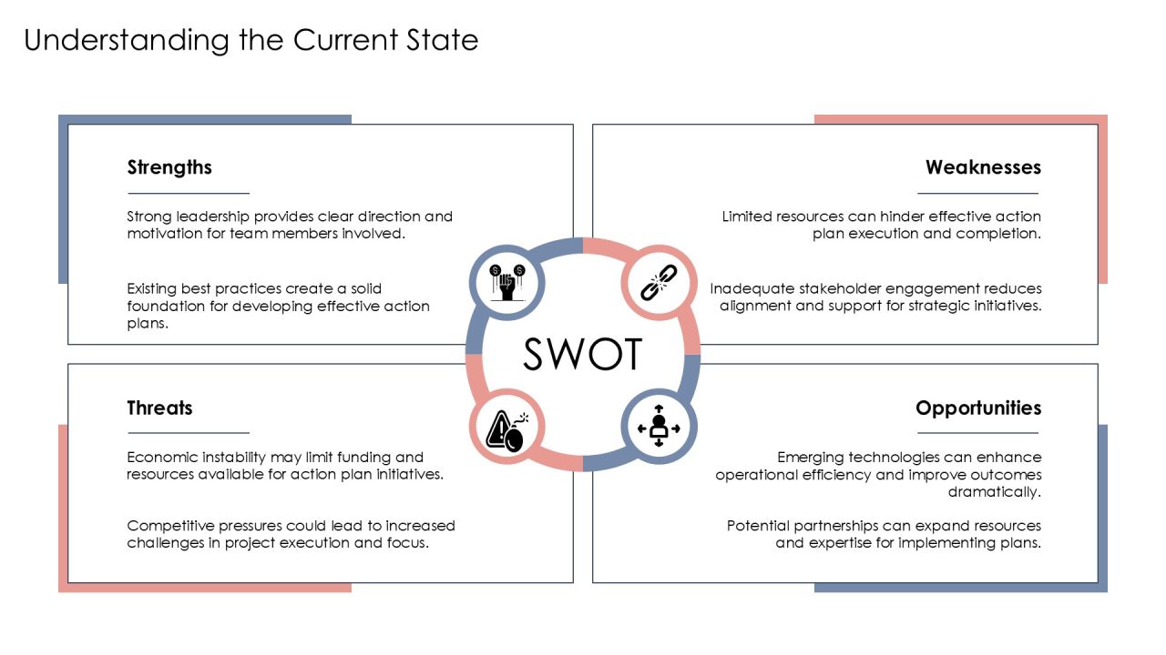 Developing Action Plans After Gap Identification PPT Example AT Slide07