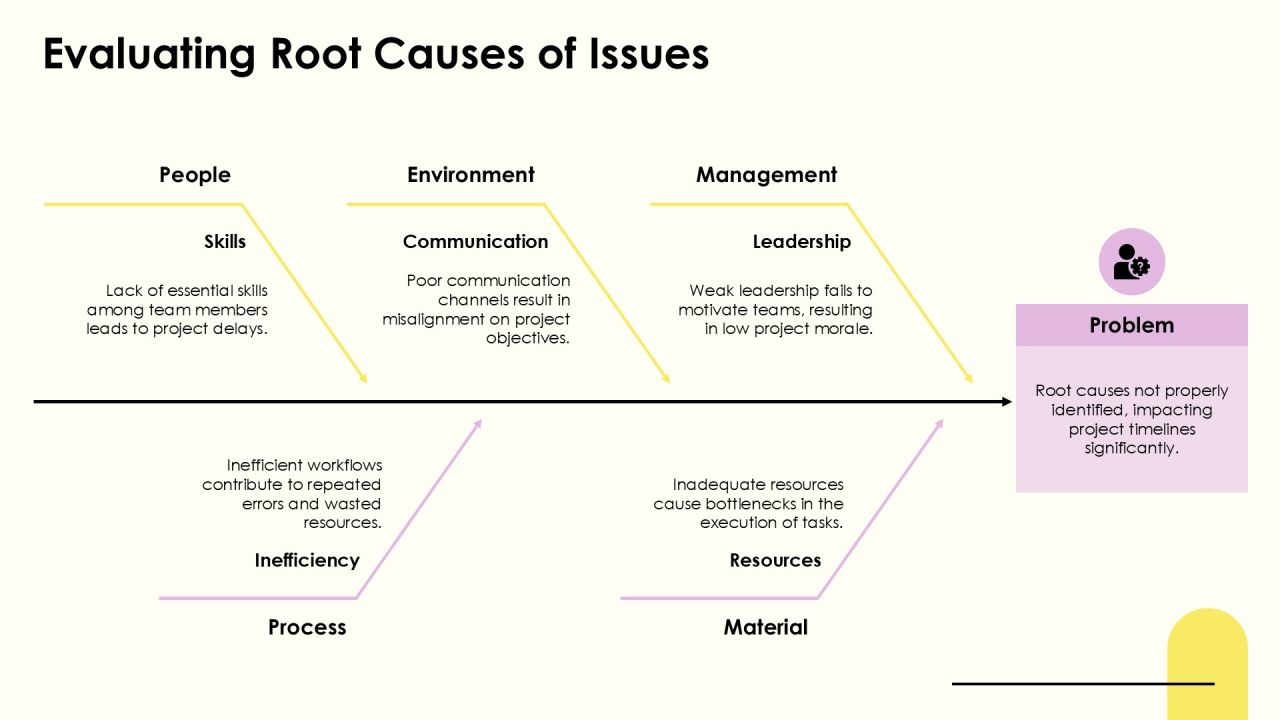 Developing An Effective Portfolio Framework PPT Slides AT Slide10