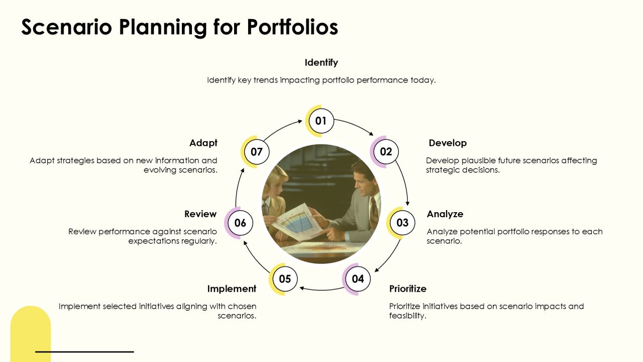 Developing An Effective Portfolio Framework PPT Slides AT Slide12