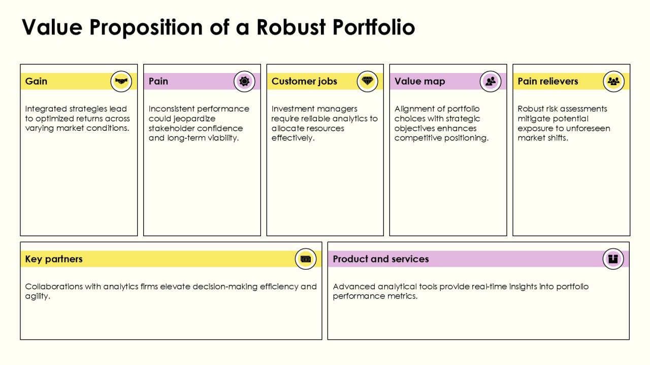 Developing An Effective Portfolio Framework PPT Slides AT Slide14