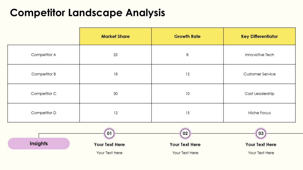 Developing An Effective Portfolio Framework PPT Slides AT Slide15